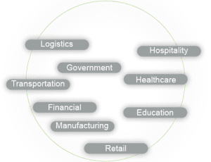 industries served by RadiusPoint