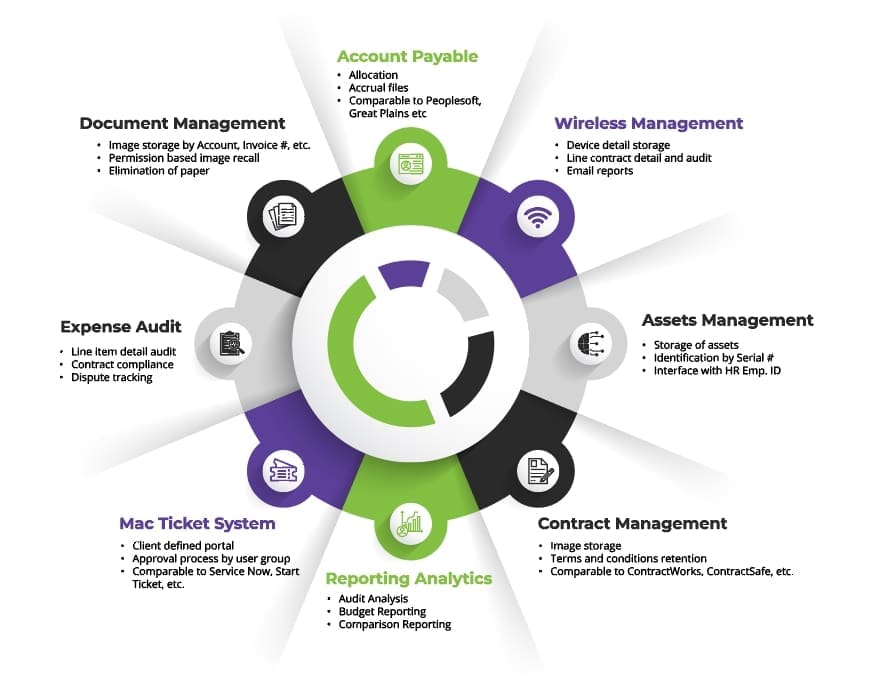 Expenselogic Infographic | radiuspoint-expenselogic.com